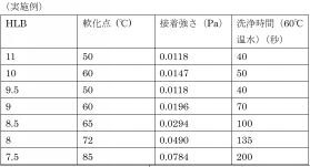 【日本專利周刊5】看點(diǎn)：介紹《中日韓修改要件案例研究報(bào)告書》