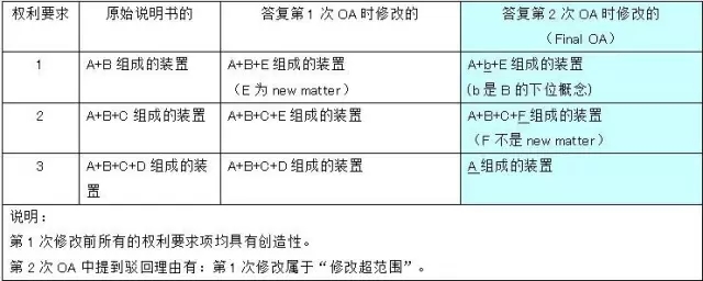 【日本專利周刊5】看點(diǎn)：介紹《中日韓修改要件案例研究報(bào)告書》