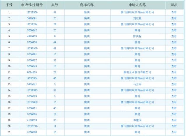 商標(biāo)被搶注！王菲、周杰倫、馬云.等60多位名人躺槍