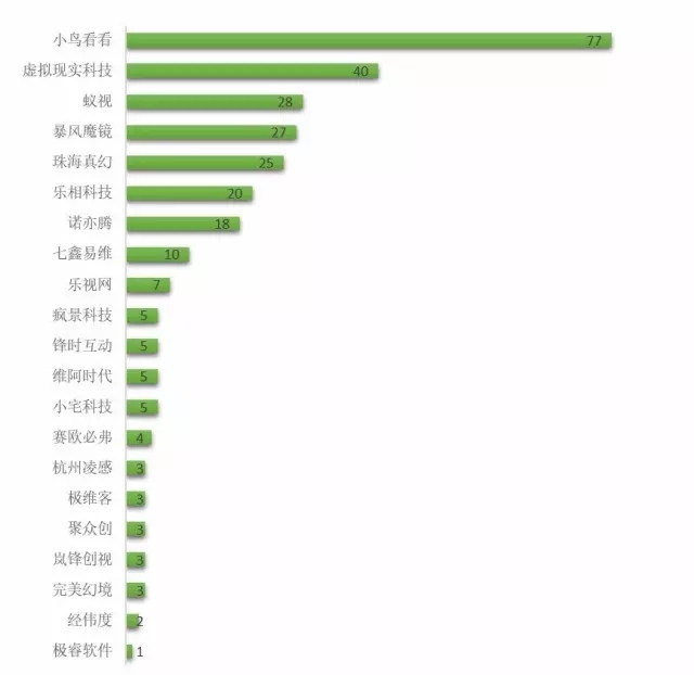 很火很火的VR行業(yè)，專利到底在做什么?