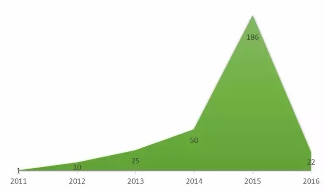 很火很火的VR行業(yè)，專利到底在做什么?