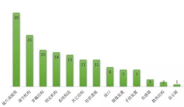 很火很火的VR行業(yè)，專利到底在做什么?