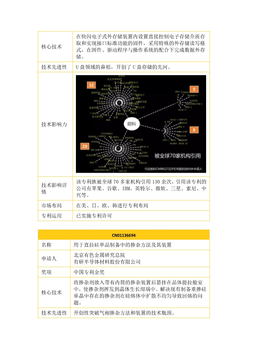 中國(guó)企業(yè)專利獎(jiǎng)百?gòu)?qiáng)榜 ，數(shù)數(shù)都有誰(shuí)？