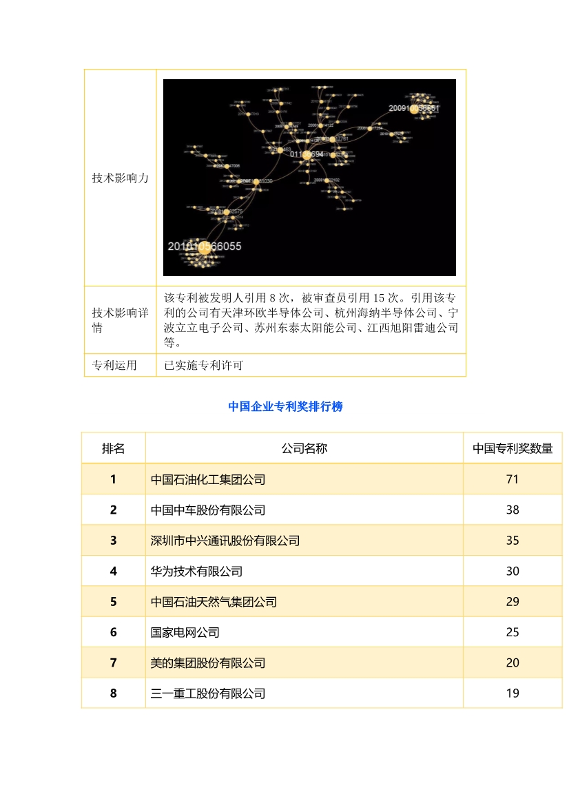 中國(guó)企業(yè)專利獎(jiǎng)百?gòu)?qiáng)榜 ，數(shù)數(shù)都有誰(shuí)？