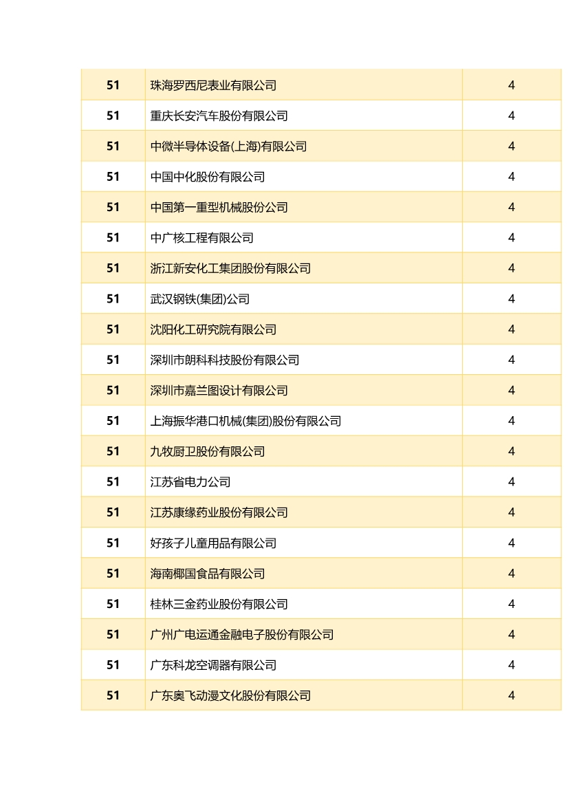 中國(guó)企業(yè)專利獎(jiǎng)百?gòu)?qiáng)榜 ，數(shù)數(shù)都有誰(shuí)？