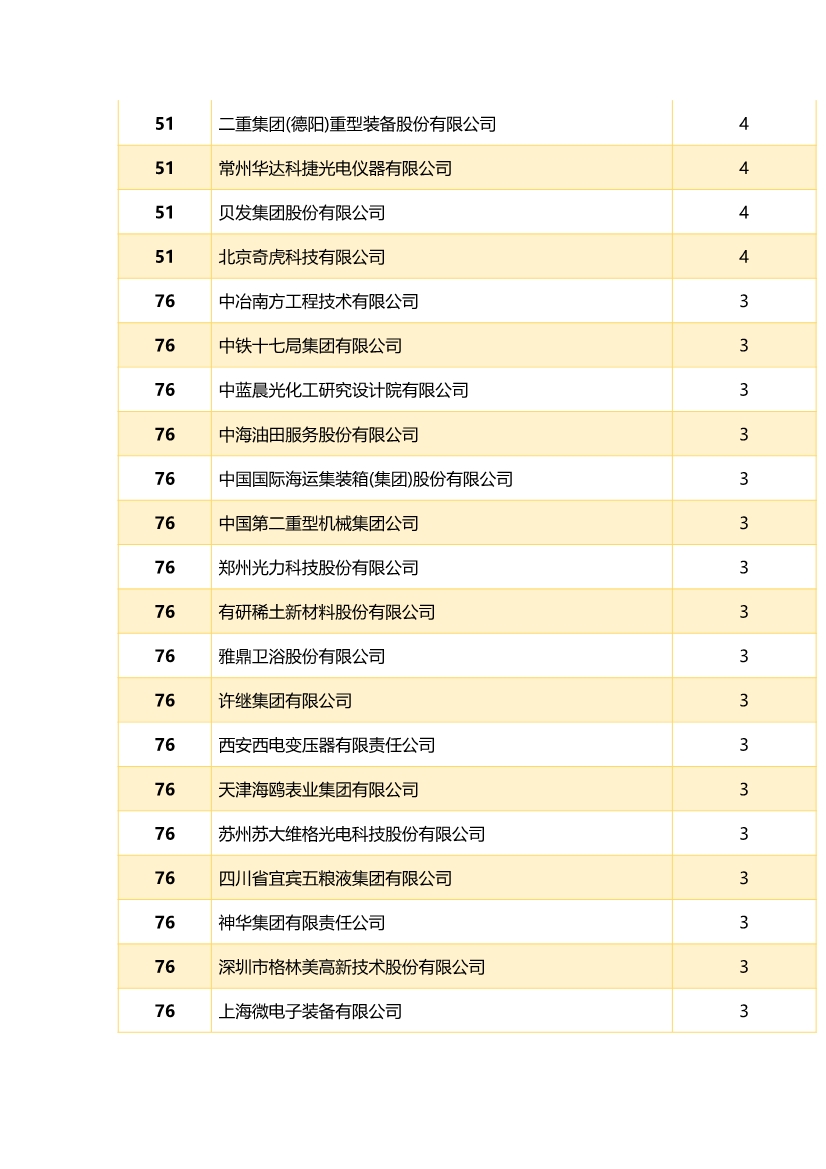 中國(guó)企業(yè)專利獎(jiǎng)百?gòu)?qiáng)榜 ，數(shù)數(shù)都有誰(shuí)？