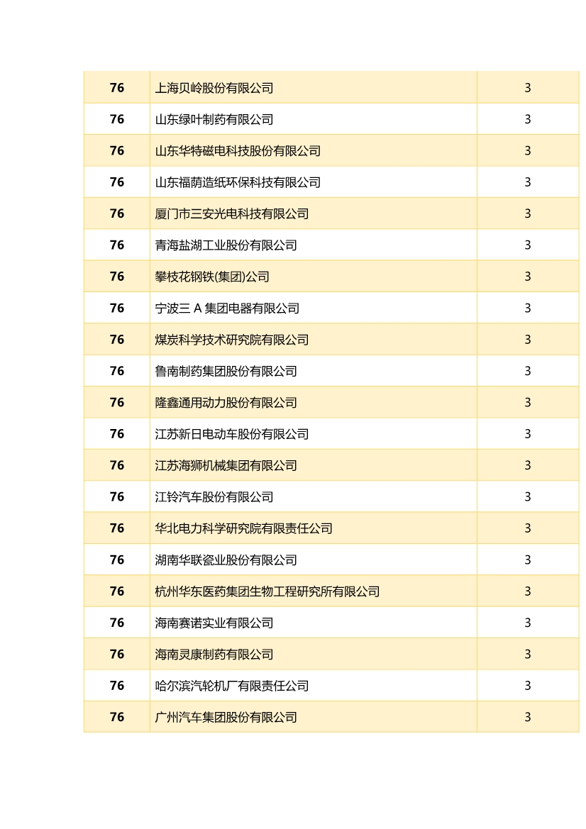 中國(guó)企業(yè)專利獎(jiǎng)百?gòu)?qiáng)榜 ，數(shù)數(shù)都有誰(shuí)？