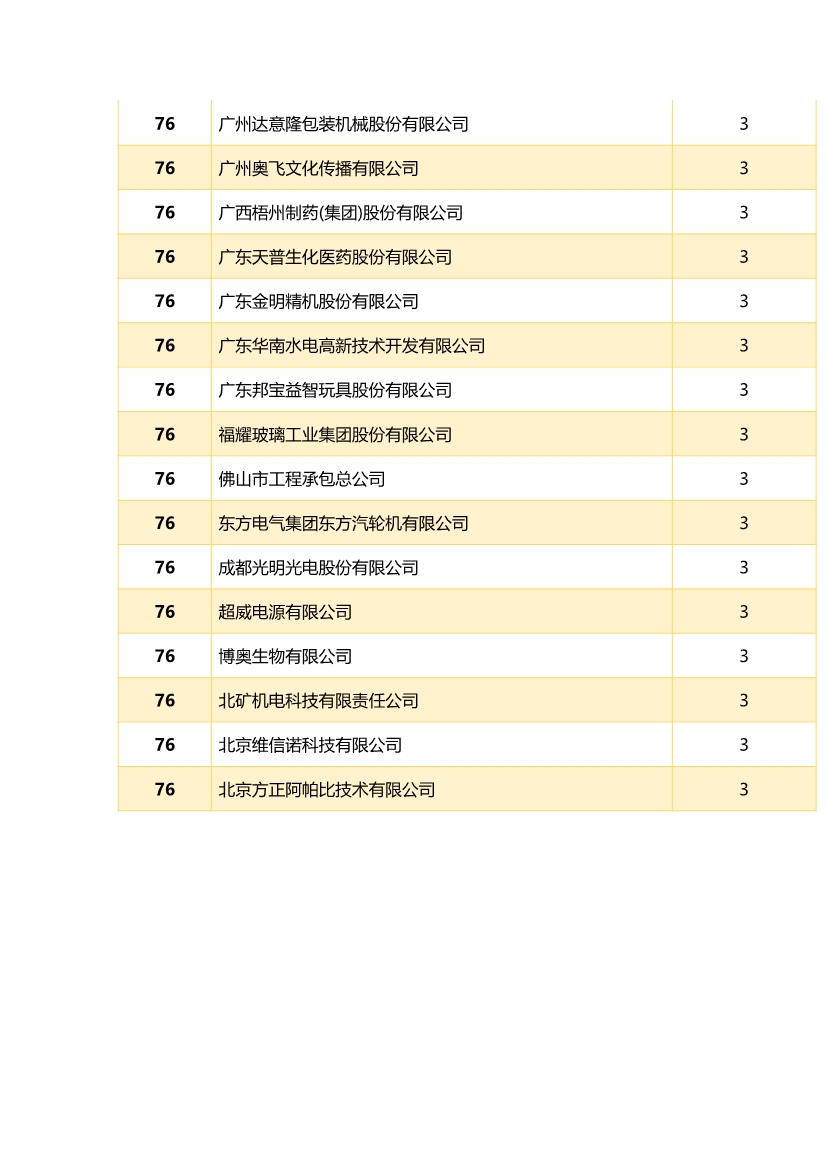 中國(guó)企業(yè)專利獎(jiǎng)百?gòu)?qiáng)榜 ，數(shù)數(shù)都有誰(shuí)？