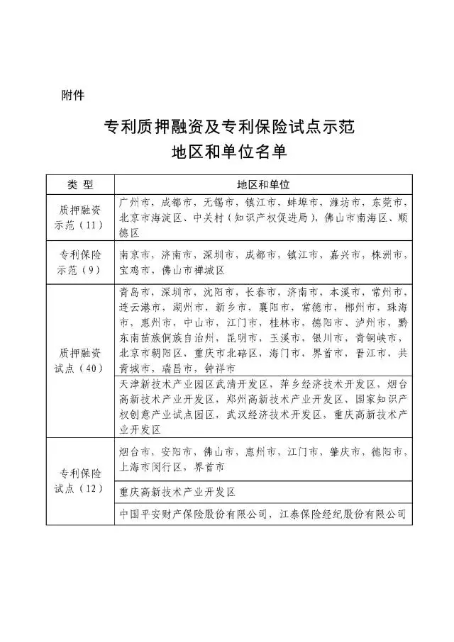 國知局：在廣州市等72個地區(qū)和單位開展專利質(zhì)押融資、專利保險試點示范工作（附名單）