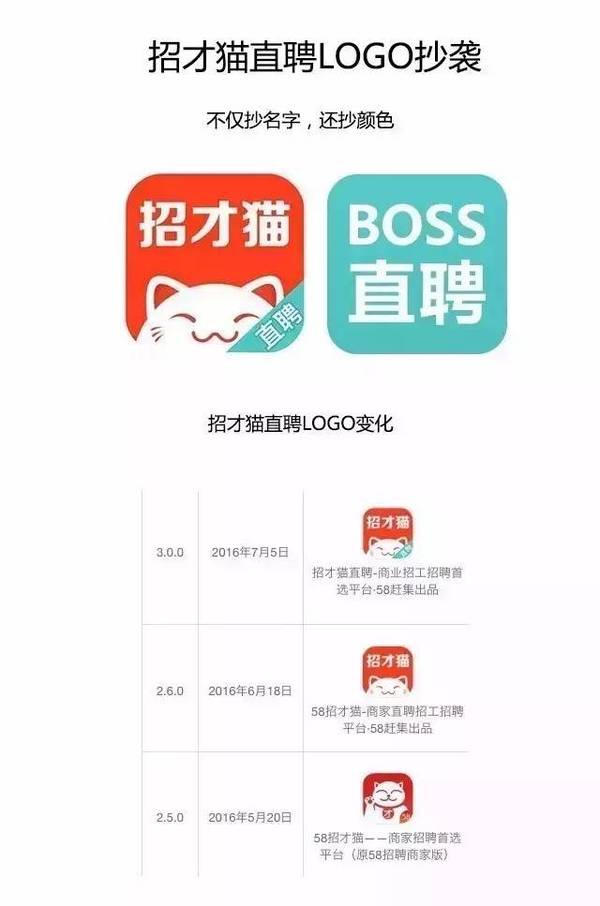 【Boss直聘 vs 58趕集】掐架背后竟是因?yàn)橹R(shí)產(chǎn)權(quán)！