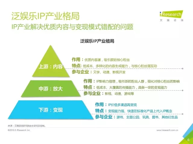 《盜墓筆記》們的春天？2016年中國泛娛樂IP價值研究報告