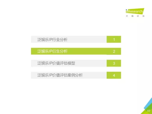 《盜墓筆記》們的春天？2016年中國泛娛樂IP價值研究報告