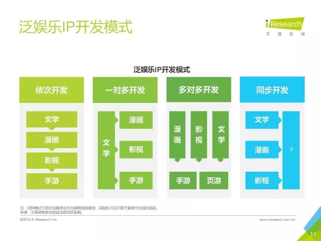 《盜墓筆記》們的春天？2016年中國泛娛樂IP價值研究報告