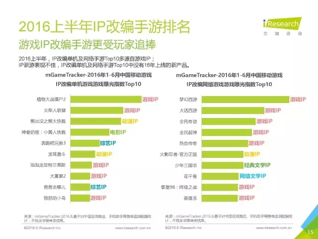 《盜墓筆記》們的春天？2016年中國泛娛樂IP價值研究報告