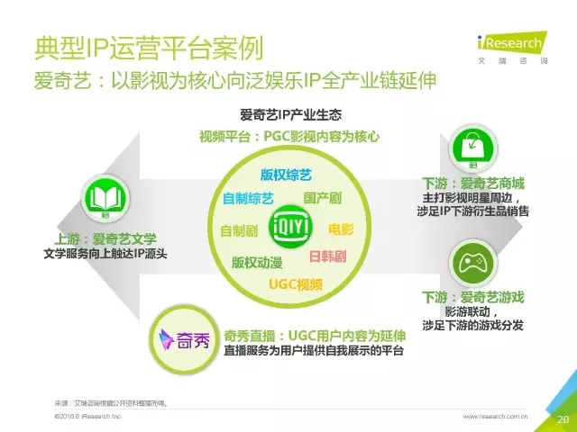 《盜墓筆記》們的春天？2016年中國泛娛樂IP價值研究報告