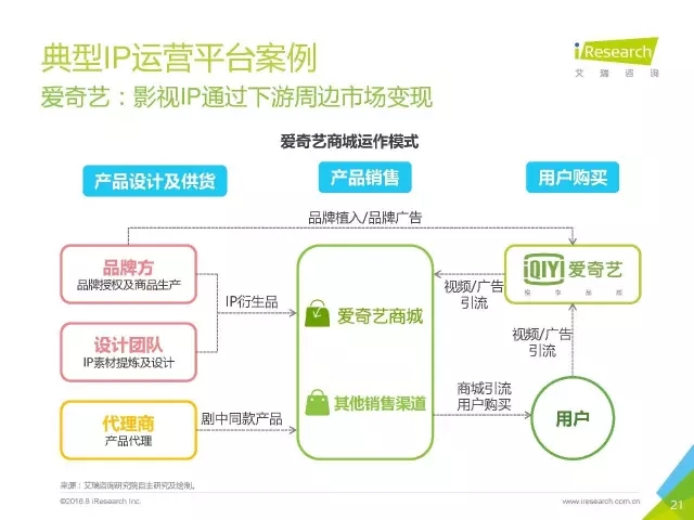 《盜墓筆記》們的春天？2016年中國泛娛樂IP價值研究報告