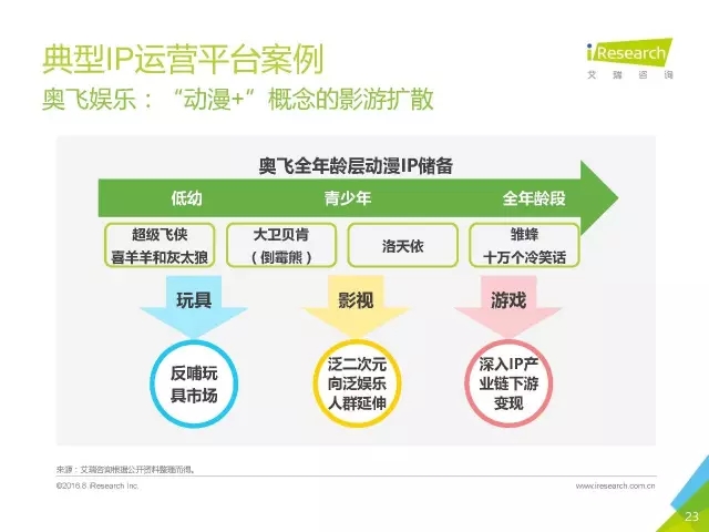 《盜墓筆記》們的春天？2016年中國泛娛樂IP價值研究報告