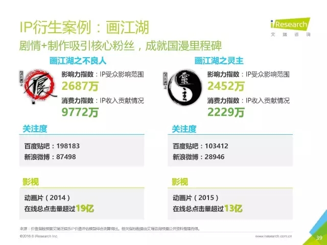 《盜墓筆記》們的春天？2016年中國泛娛樂IP價值研究報告