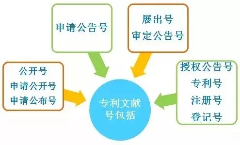 6張圖秒懂專(zhuān)利申請(qǐng)常見(jiàn)術(shù)語(yǔ)