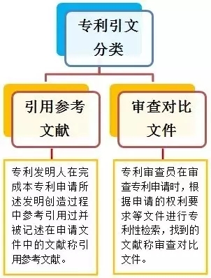 6張圖秒懂專(zhuān)利申請(qǐng)常見(jiàn)術(shù)語(yǔ)