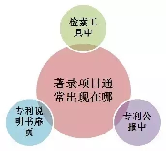 6張圖秒懂專(zhuān)利申請(qǐng)常見(jiàn)術(shù)語(yǔ)