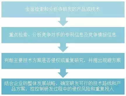 我還是很喜歡你，專利