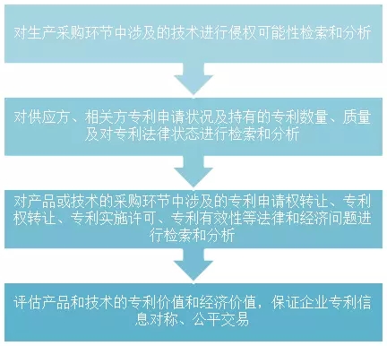 我還是很喜歡你，專利