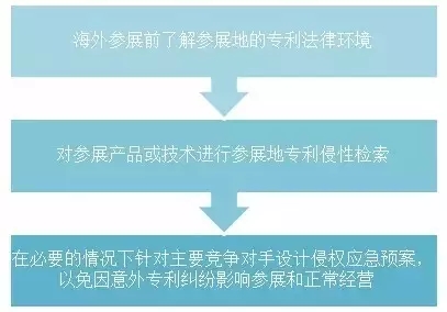 我還是很喜歡你，專利