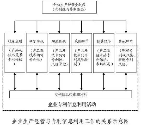 我還是很喜歡你，專利