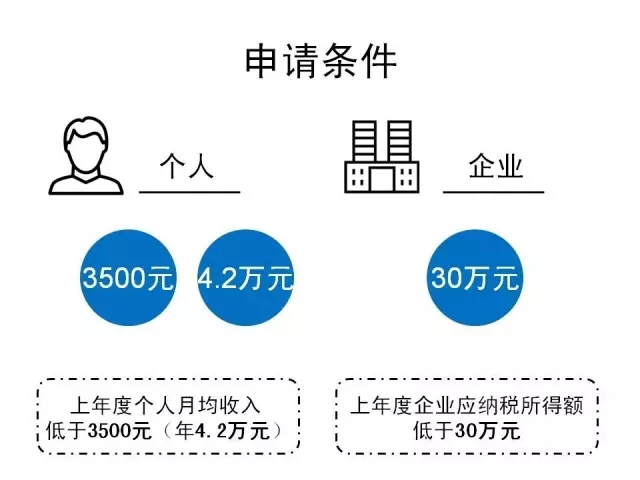 一張圖看懂《專利收費減繳辦法》