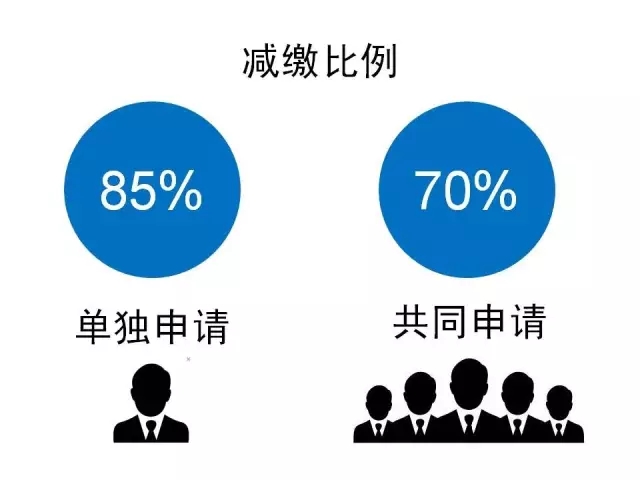 一張圖看懂《專利收費減繳辦法》