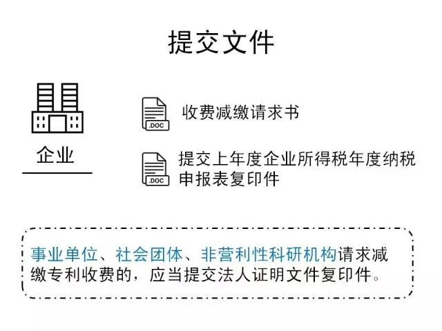 一張圖看懂《專利收費減繳辦法》