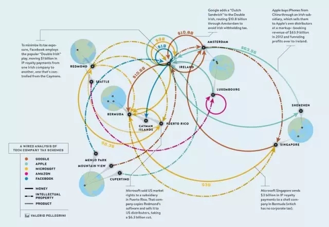 一張圖看懂蘋果與硅谷“兄弟們”的避稅套路，天才們的創(chuàng)造力你不會懂