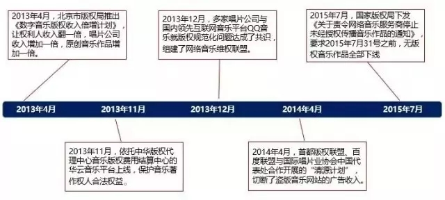 《敢問路在何方》：1000萬版權(quán)費都去哪了？