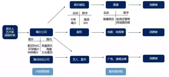 《敢問路在何方》：1000萬版權(quán)費都去哪了？