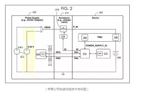 回顧歷代的iPhone！看這些被玩爛的技術(shù)...