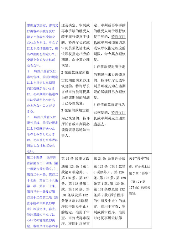 關于《日本特許法》中第21條-34條詳細介紹