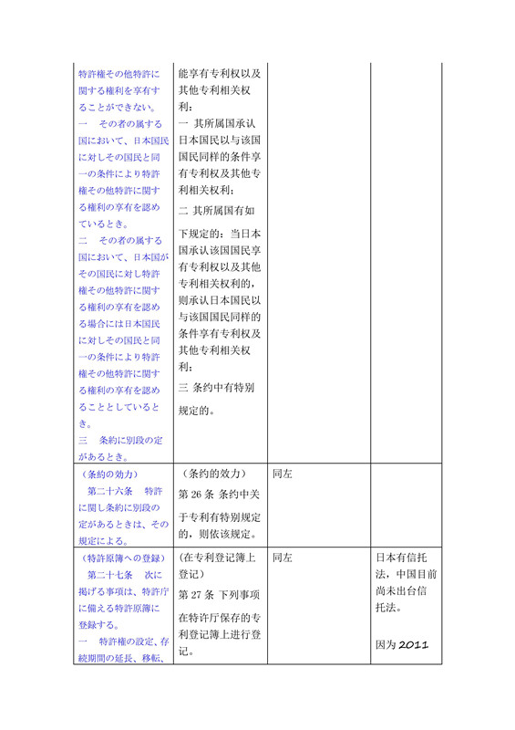 關于《日本特許法》中第21條-34條詳細介紹