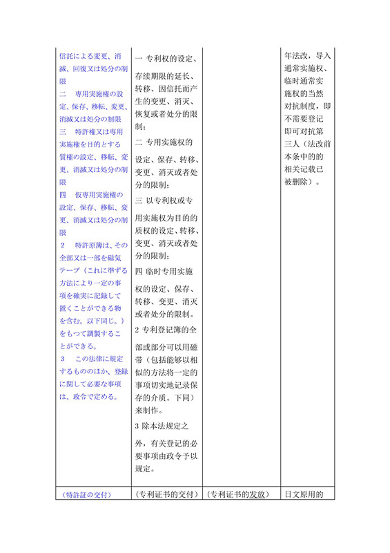 關于《日本特許法》中第21條-34條詳細介紹