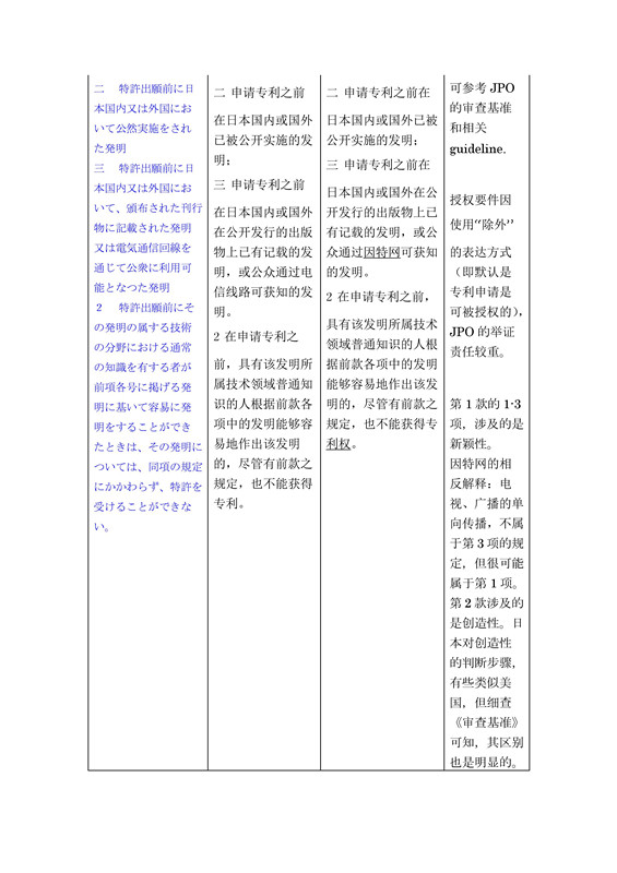 關于《日本特許法》中第21條-34條詳細介紹