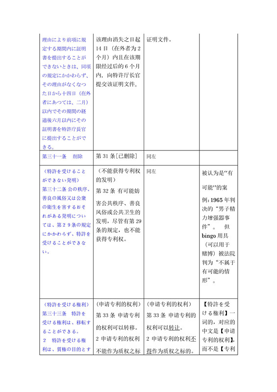 關于《日本特許法》中第21條-34條詳細介紹