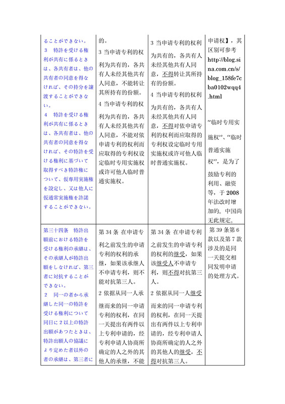 關于《日本特許法》中第21條-34條詳細介紹