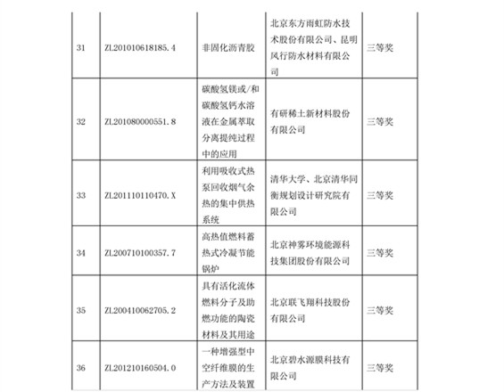 公布！第四屆北京市發(fā)明專利獎(jiǎng)獲獎(jiǎng)項(xiàng)目名單