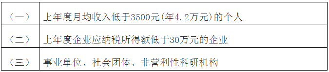 【實(shí)務(wù)】專利費(fèi)用減緩辦理指南