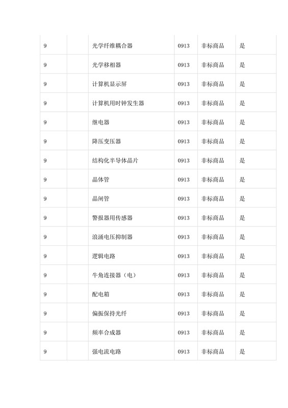 商標(biāo)局：第三批《類似商品和服務(wù)區(qū)分表》以外可接受商品服務(wù)項(xiàng)目名稱