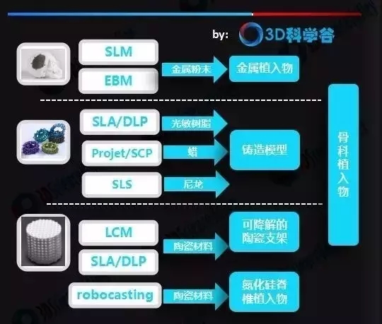 中國(guó)3D打印骨科植入物專(zhuān)利格局！