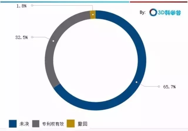 中國(guó)3D打印骨科植入物專(zhuān)利格局！