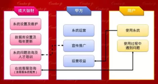 他們做了這件事，讓技術交易平臺“Duang”的一下亮了！