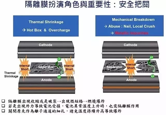 從「專利技術(shù)分析」看三星Note7爆炸！