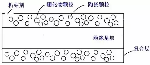 從「專利技術(shù)分析」看三星Note7爆炸！